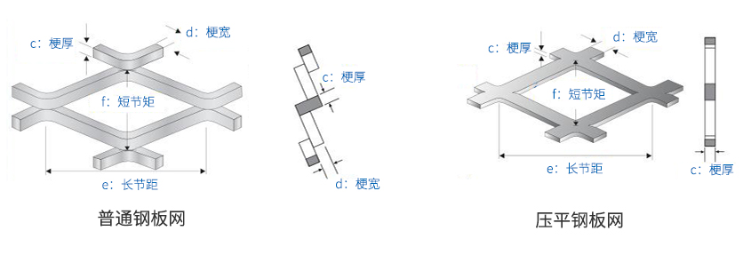 钢板网各种参数解释